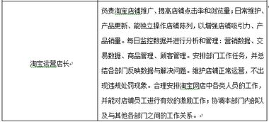 电子商务专业就业率北京