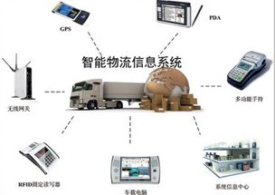 电子商务物流配送专业
