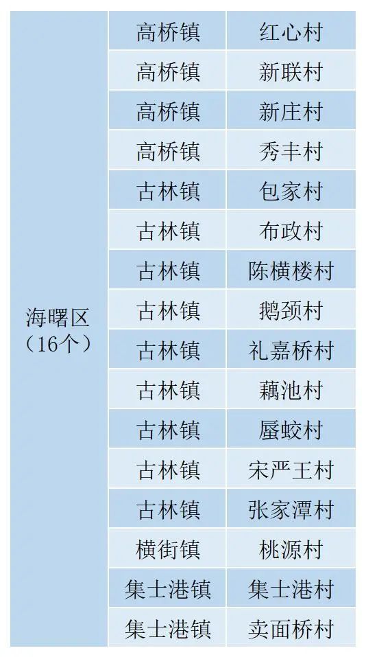 电子商务专业组名单汇总
