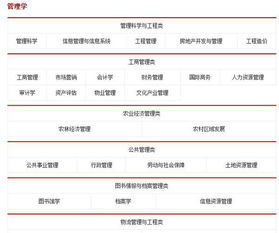 电子商务普岗专业考什么