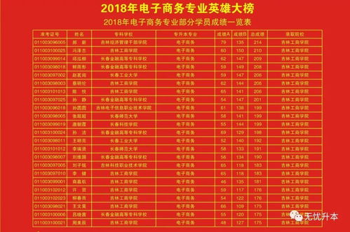 电子商务专业名校排行榜