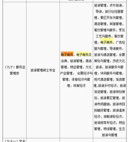 电子商务专业报公务员