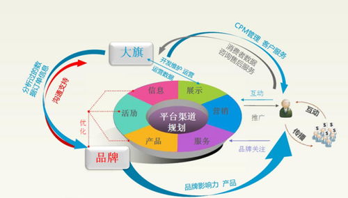 电子商务专业的安全性