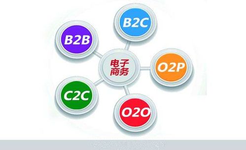 电子商务专业的顺口溜