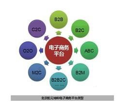 学电子商务是什么系专业