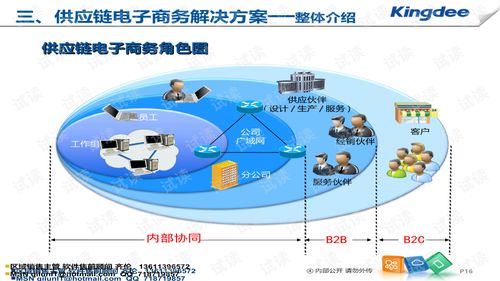 供应链和电子商务专业