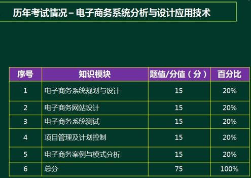 电子商务专业考设计师