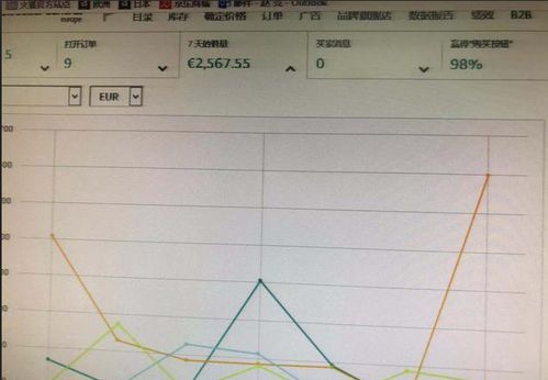 电子商务专业出来只能带货吗