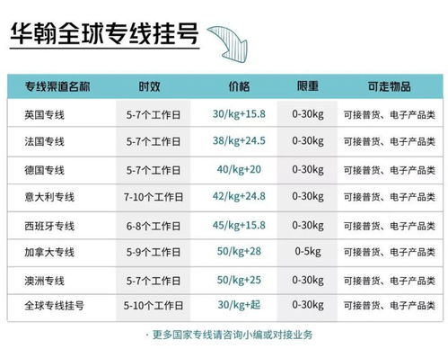 跨境电子商务专业的一天