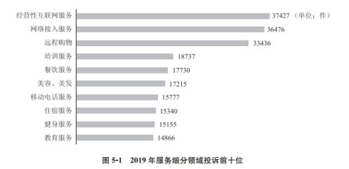 电子商务专业文章1万字